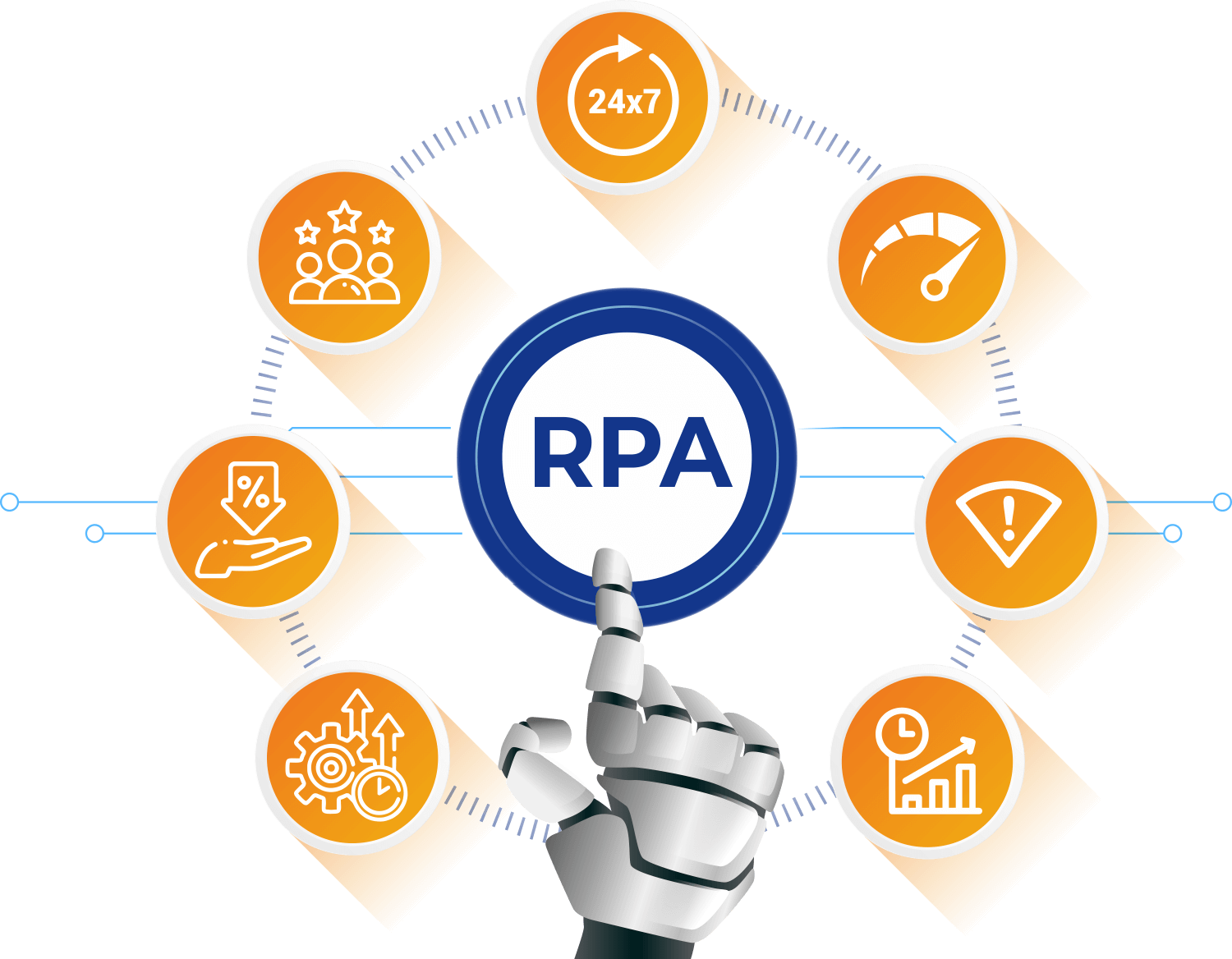 Robotic Process Automation (RPA)
